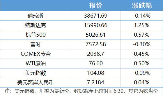 南财早消息丨大岁首一南财给您贺年啦！祝龙年吉利财路滔滔！